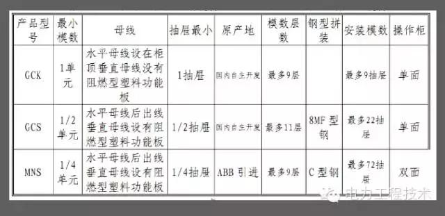 电力人必知的开关柜知识,电气设计入门基础知识开关柜