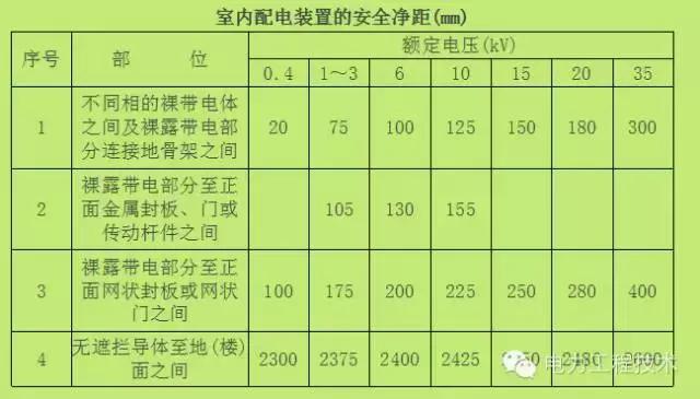 电力人必知的开关柜知识,电气设计入门基础知识开关柜