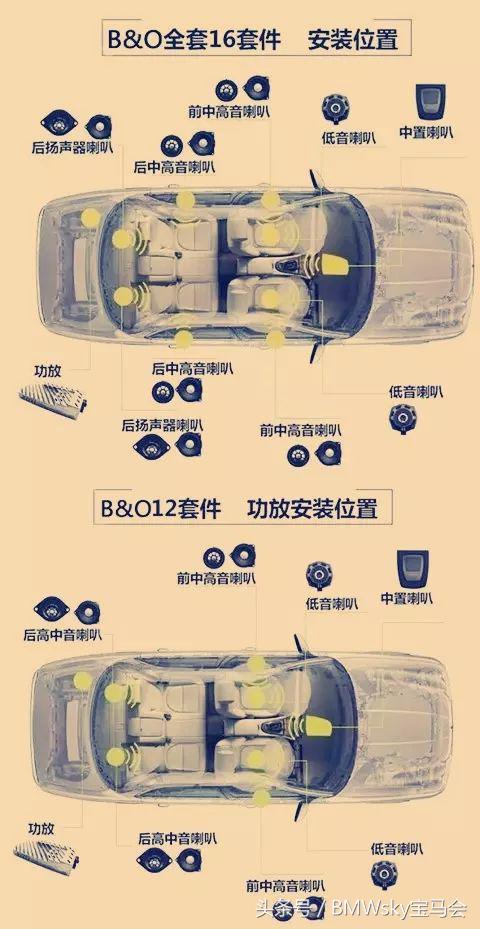 宝马音响升级哈曼卡顿价格,宝马原厂哈曼音响调试