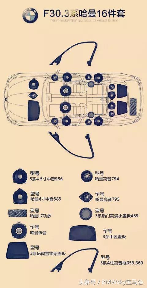 宝马升级音响jbl,宝马原厂音响升级