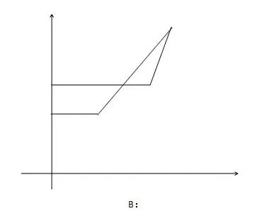 南京名校小升初各校成绩,南京市小升初测试题