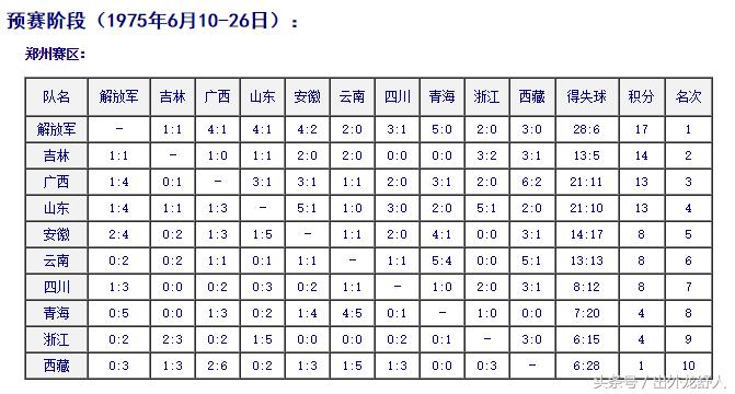 安徽足球历史,安徽省传统学校足球什么时候开始