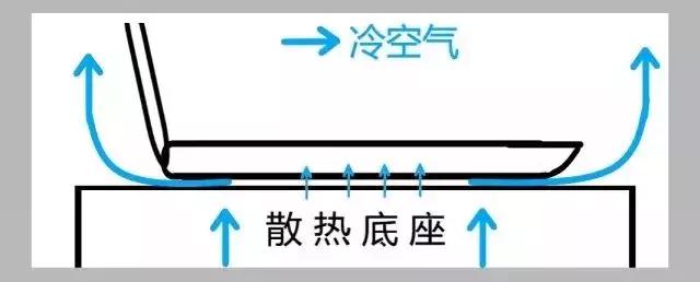 夏天电脑太热老是死机怎么办,夏天台式电脑太热怎么解决
