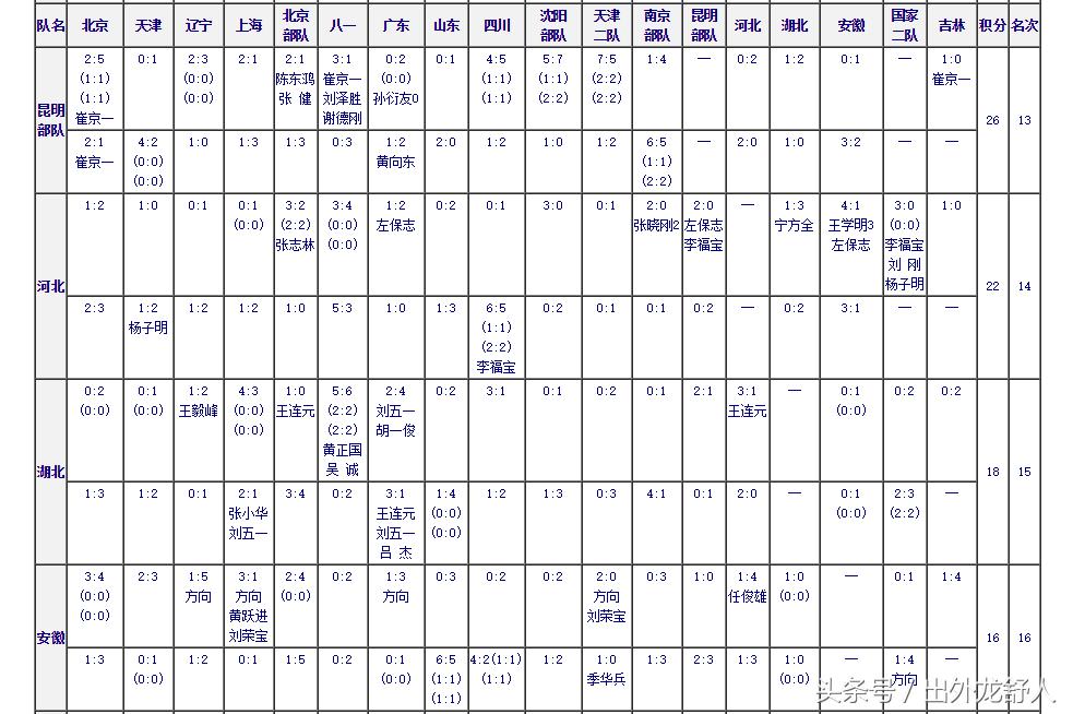 安徽足球何时出头,安徽足球历史