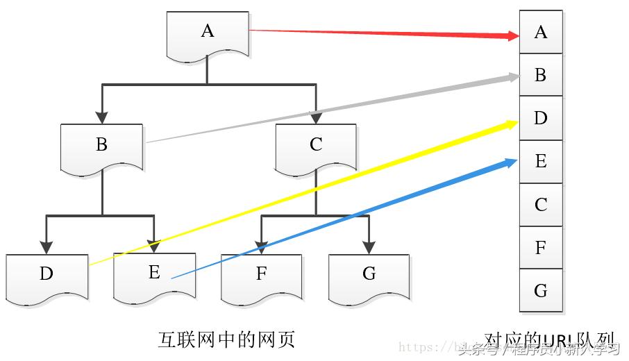 java爬虫入门教程,java网络爬虫代码