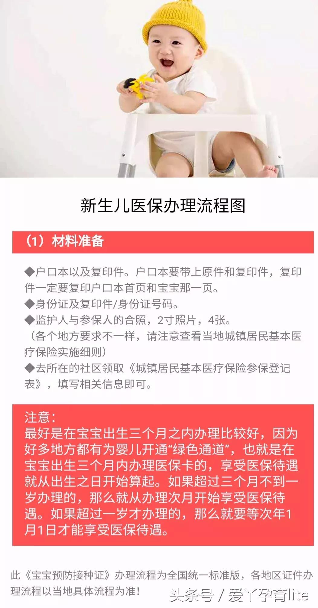 吐血整理！最全怀孕前后要办理的证件及流程！