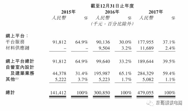 齐家网官网报价,齐家网团购建材