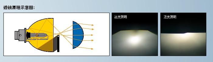 宜事达led车灯效果,宜事达led车灯测评