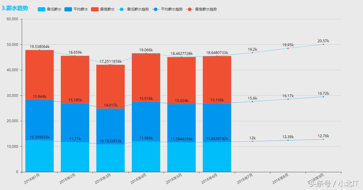 哪些岗位是比较轻松简单的,哪些岗位轻松简单