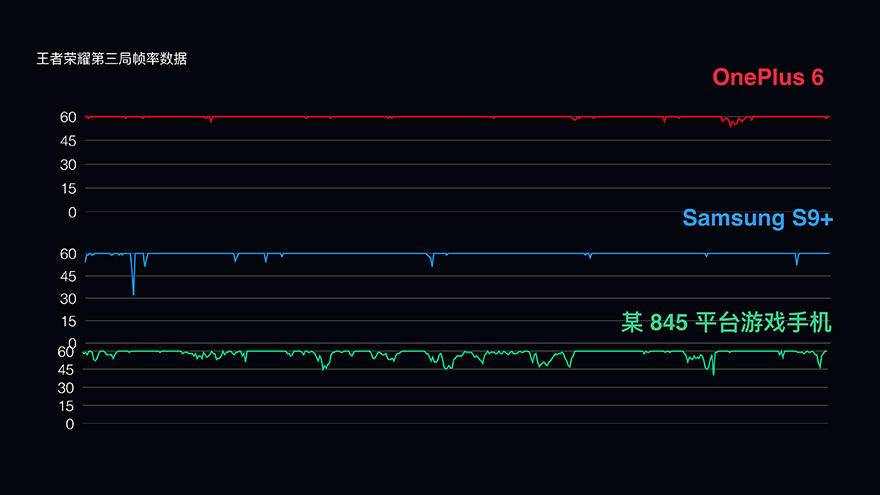 一加6手机玩什么游戏好,一加6吃鸡可以开到最高画质吗