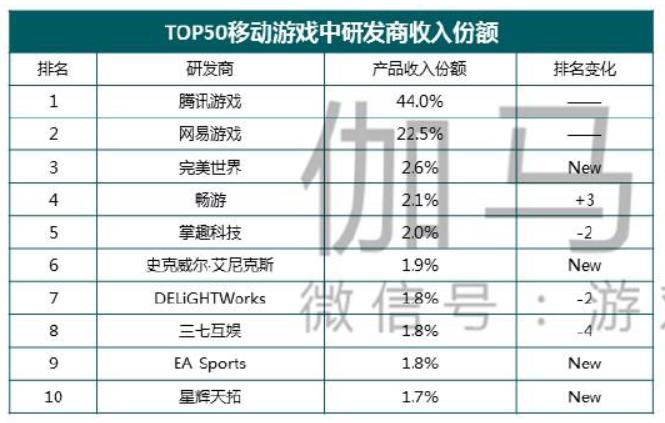 完美世界游戏2023年营收情况,完美世界2022年各游戏业绩报告