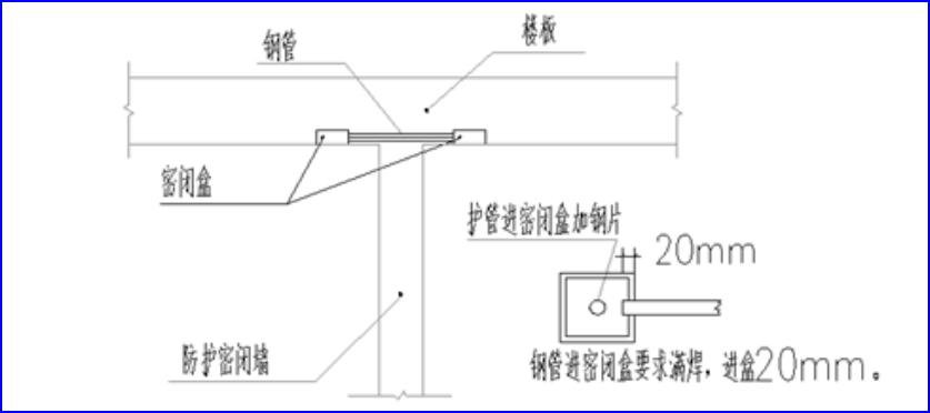 地下室人防安装说明,人防工程机电安装识图