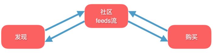 小红书里面产品介绍模板,小红书网红产品