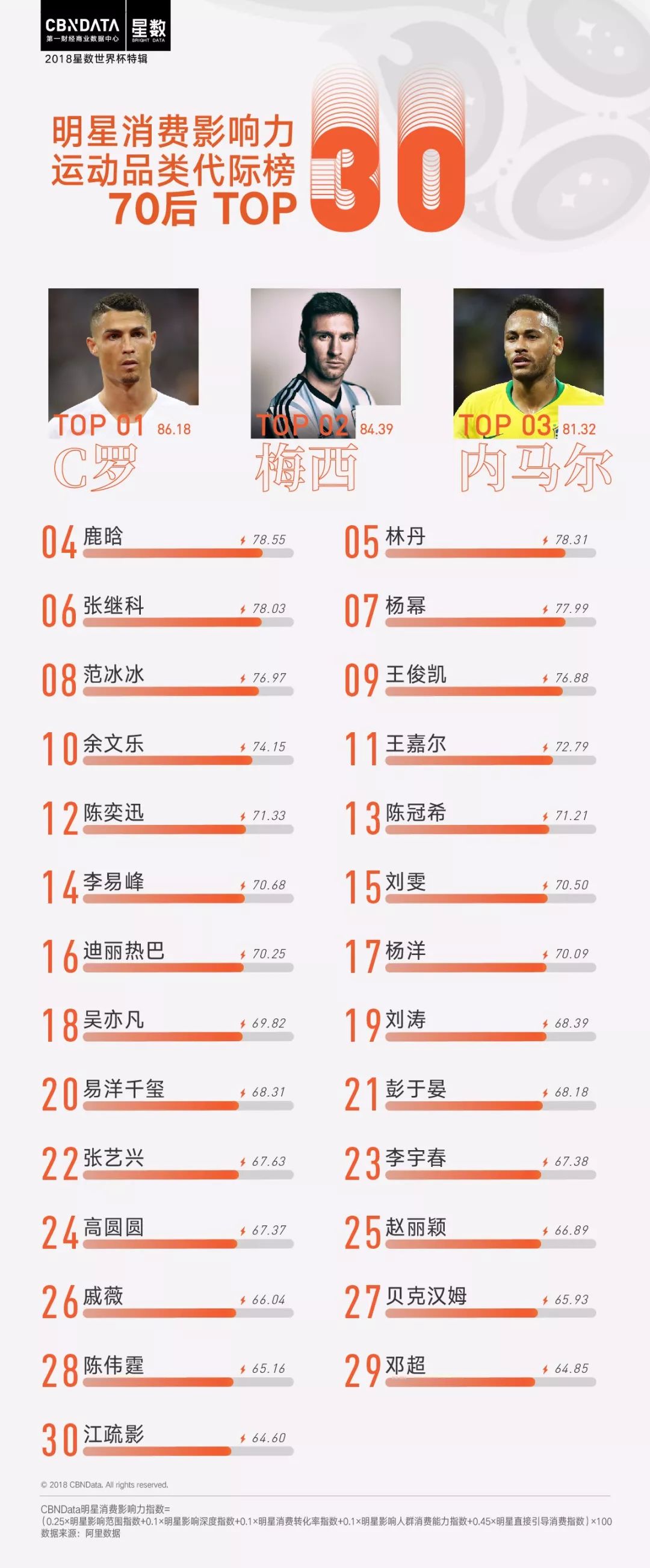 球场上的梅西和c罗,c罗无缘与大巴黎的友谊赛