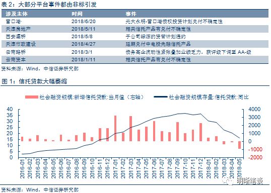 银保监会新政策出台,央行和银保监会关系