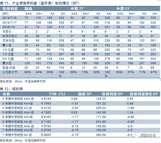 银保监会新政策出台,央行和银保监会关系