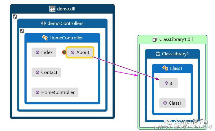 netframework与netcore的区别,netcore与netframework的区别
