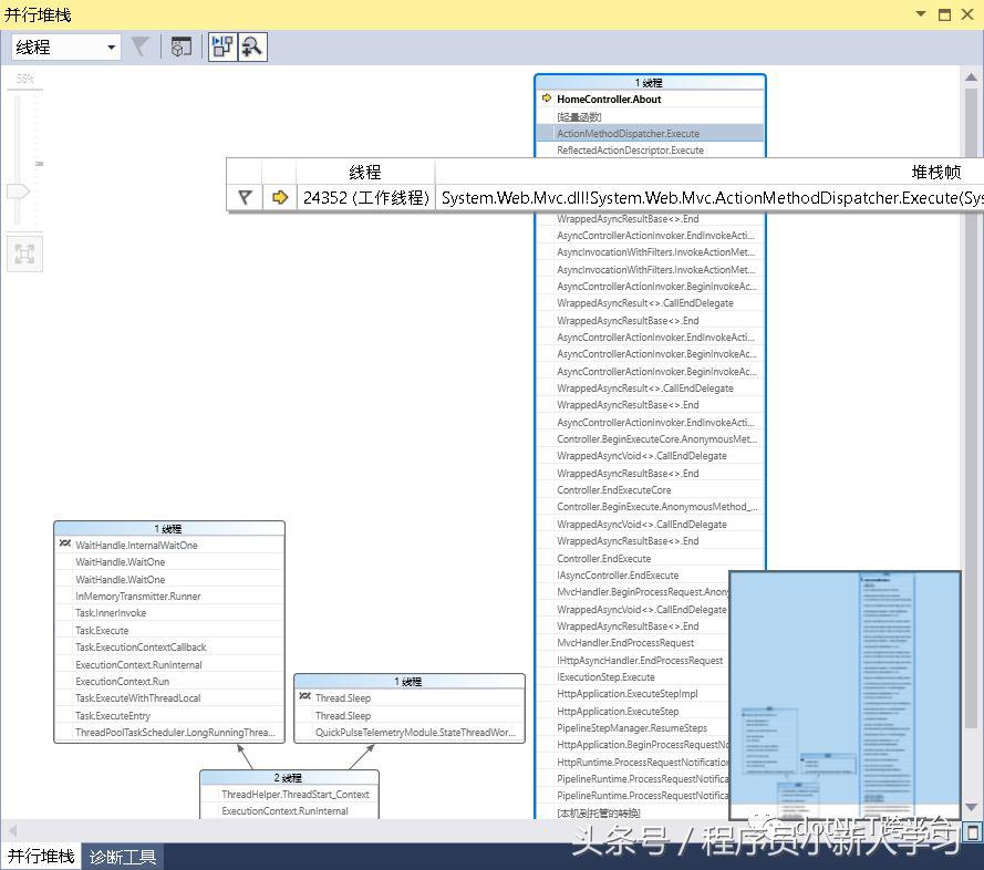 netframework和netcore区别,netcore与netframework