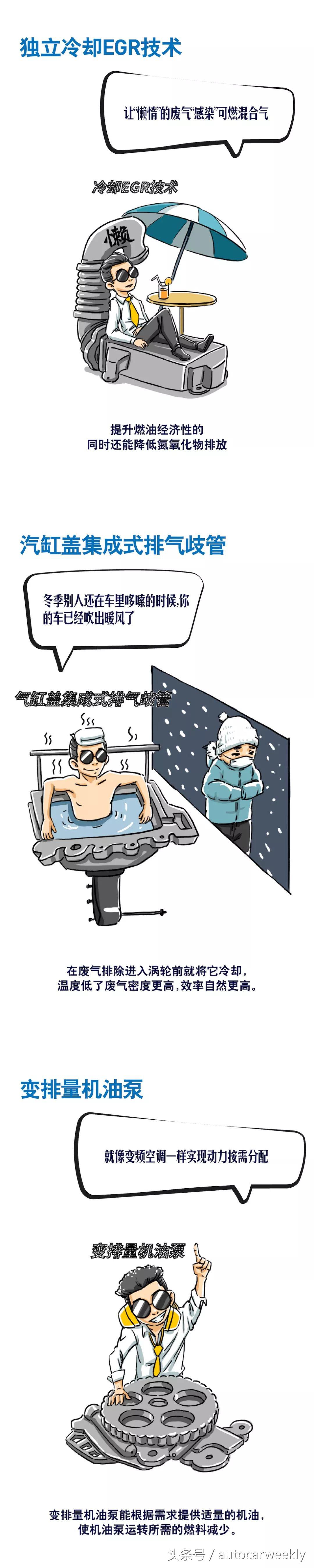 请容我用高数来扒一扒Jeep