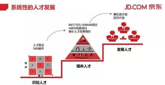 法国队的胜利，是人才梯队的胜利！