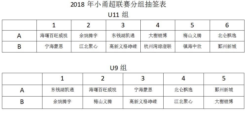 踢出未来宁波小甬超联赛拉开战幕推动青少年足球的普及和推广