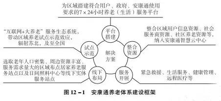走进养老服务业发展新时代——养老服务业发展典型案例汇编之“养老+”业态融合发展项目(3)