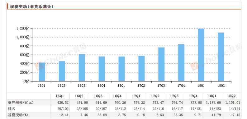 基金经理为什么要去私募,基金经理不炒股靠什么