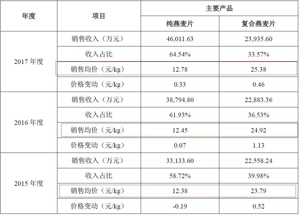 初中学历,8人研发,把小生意做到年入7亿、国内第二