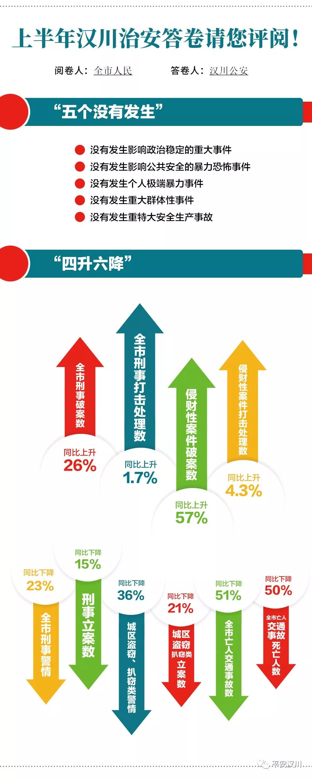 汉川今天情况,汉川市现况