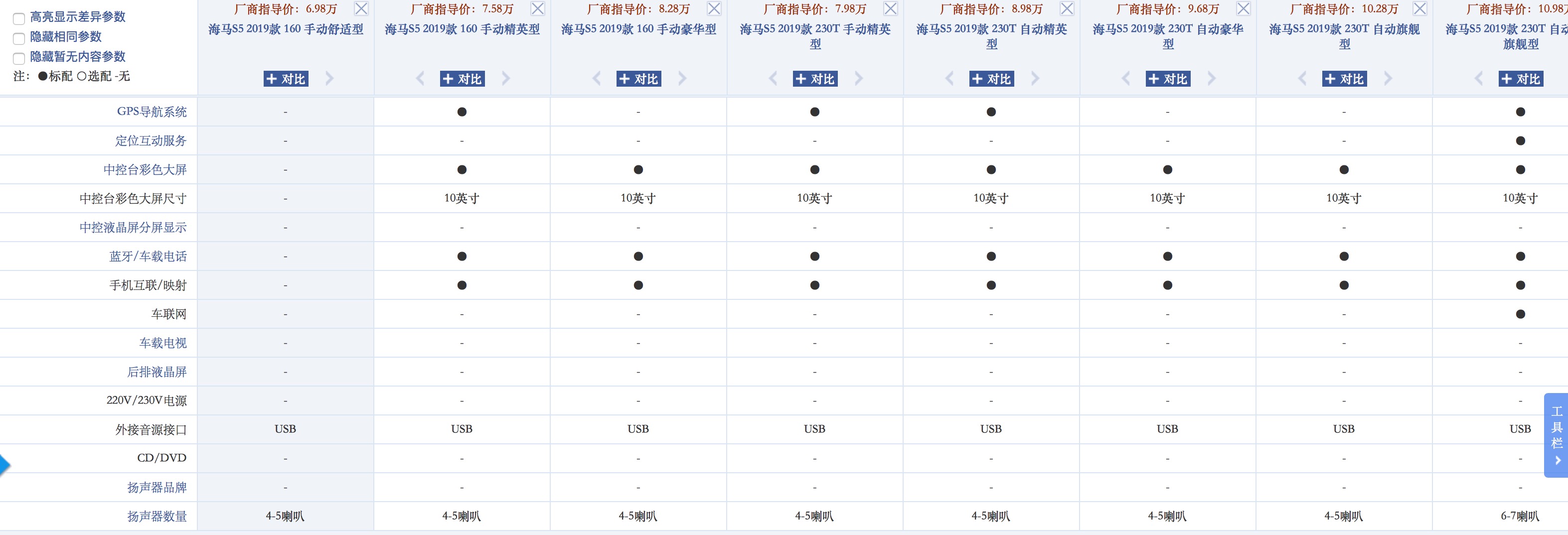 二代海马s5行情,海马s5加速冲击