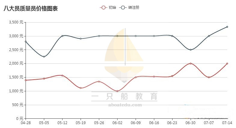 八大员哪个挂靠风险低,八大员挂靠的需求量大不