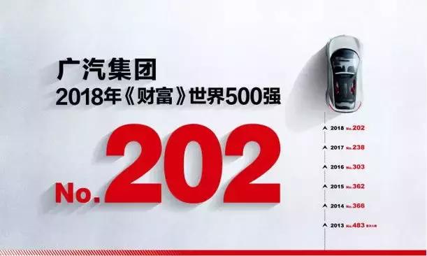 广州民营500强企业名单一览表,多家500强企业落户广州