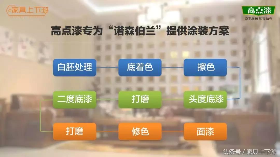 高点漆,高点家具漆