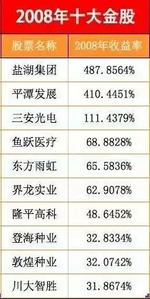 年度干货分享100例,十年的干货