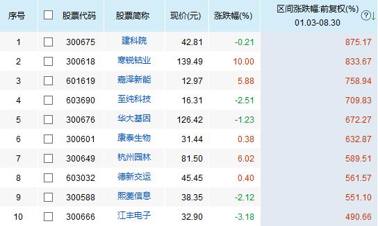 年度干货分享100例,十年的干货