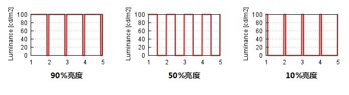 pwm调光电路原理图及pcb设计,pwm调光和dc调光显示器
