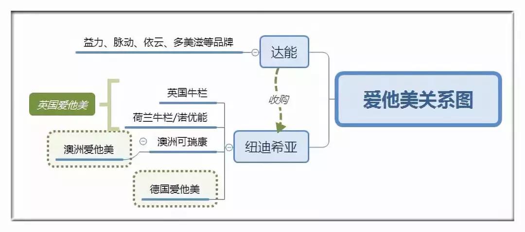 有何不同？德国爱他美、澳洲爱他美、英国爱他美婴幼儿配方奶粉