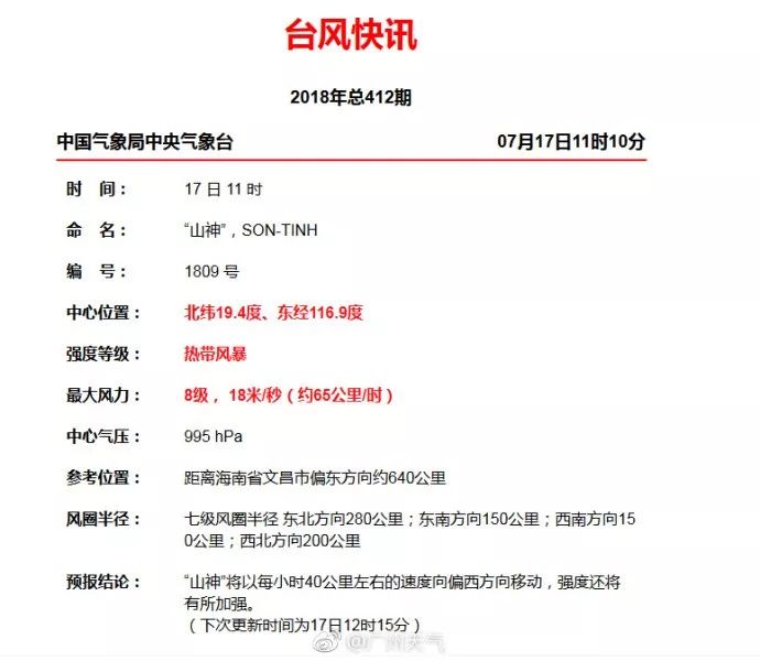 台风山神去世,台风山神有多强