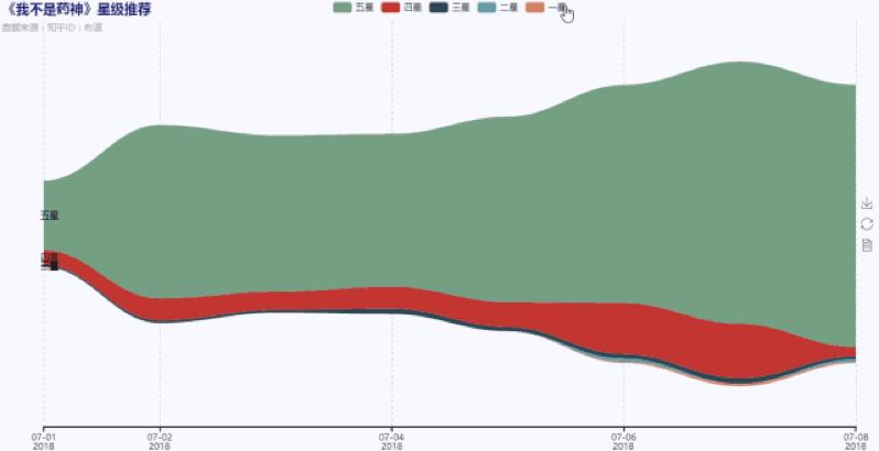 豆瓣2.0我不是药神,我不是药神为什么没有豆瓣评分