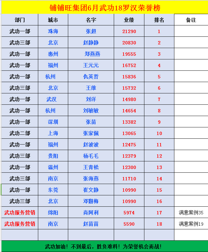 2018十八罗汉争霸赛,铺铺旺陕西