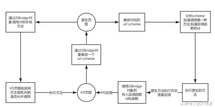 一款app的开发到底需要哪些知识,app开发的三大技术框架学习