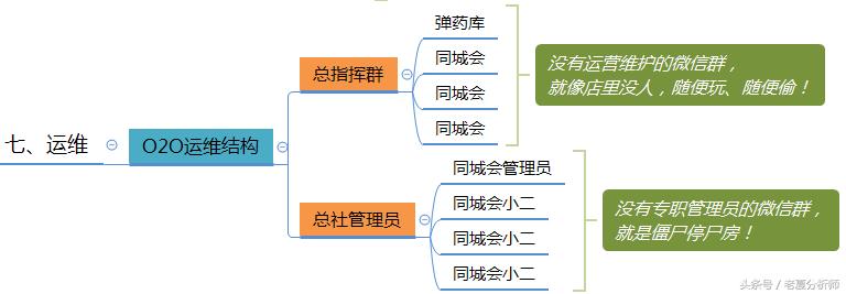 微信群运营方案,微信群运营技巧和方法