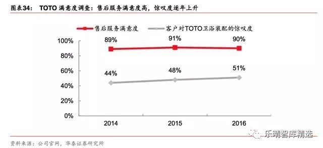toto日本整体卫浴官网,toto洁具官方网站