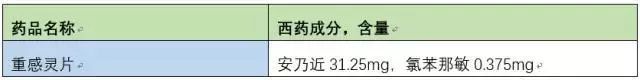 儿童用药需谨慎，切忌！儿童感冒，不宜服用这些药