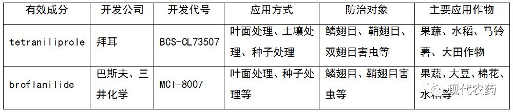 杀虫剂的市场分析,全球农药杀虫剂市场发展前景