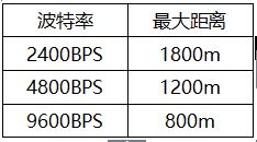 球形监控rs485怎么接线,球形摄像机怎么连接硬盘录像机