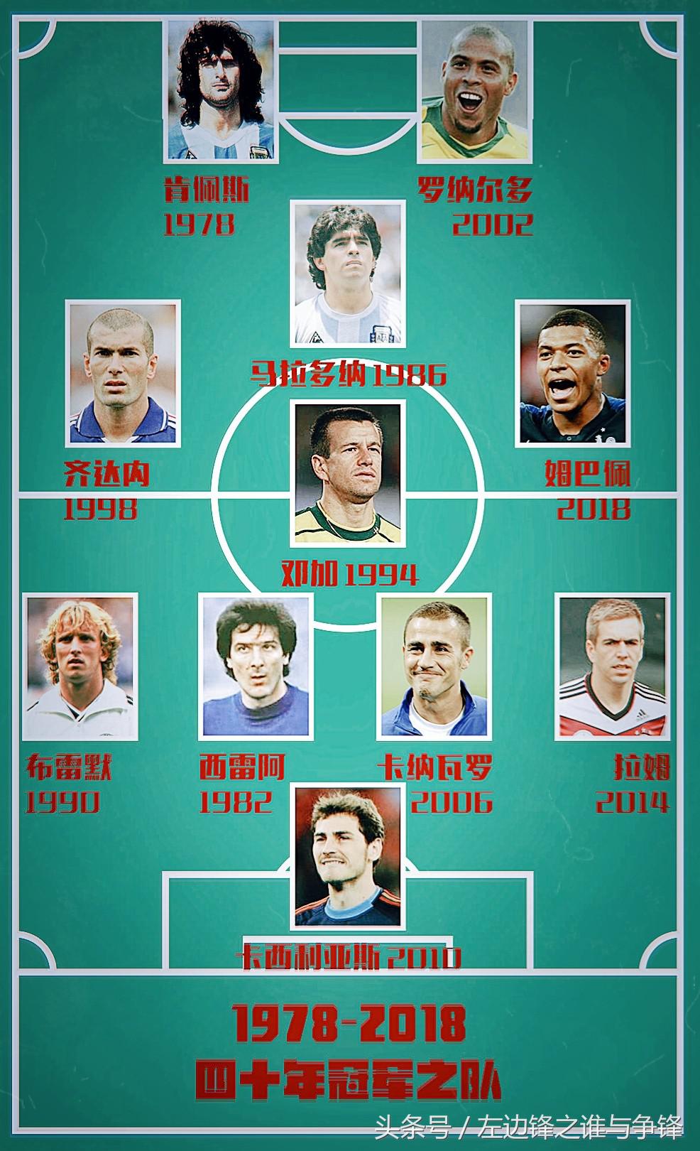 四十年，十一人，世界杯陪伴我们，我们守护光阴