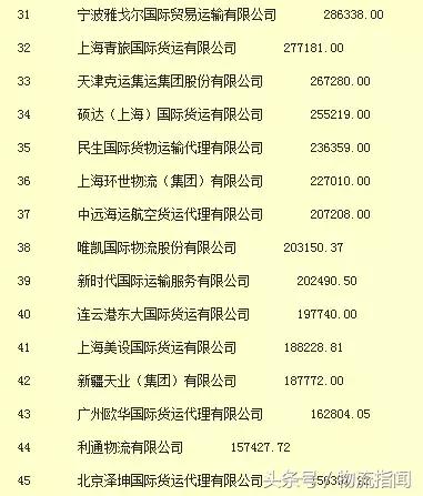 物流货代行业企业排名,2020中国排名前十的货代公司