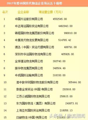 物流货代行业企业排名,2020中国排名前十的货代公司
