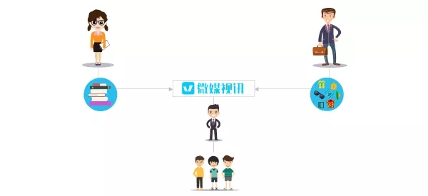 宝妈想赚钱却什么也做不了,宝妈想自己创业做个小生意